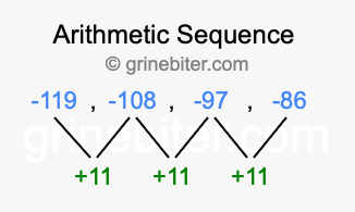 Sequence -119, -108, -97, -86,...