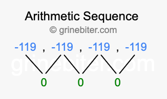 Sequence -119, -119, -119, -119,...