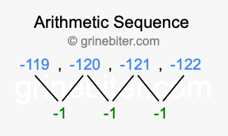 Sequence -119, -120, -121, -122,...