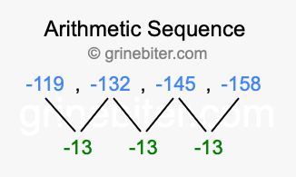 Sequence -119, -132, -145, -158,...
