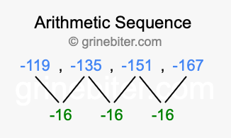 Sequence -119, -135, -151, -167,...
