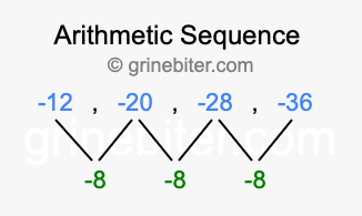 Sequence -12, -20, -28, -36,...