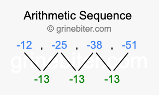 Sequence -12, -25, -38, -51,...