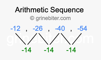 Sequence -12, -26, -40, -54,...