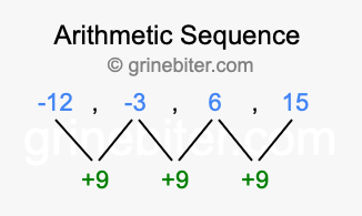 Sequence -12, -3, 6, 15,...