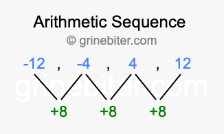 Sequence -12, -4, 4, 12,...