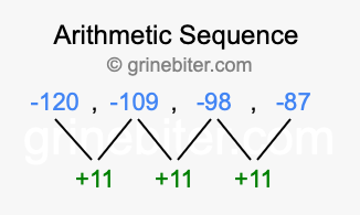 Sequence -120, -109, -98, -87,...