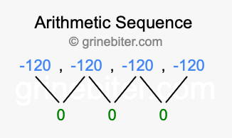 Sequence -120, -120, -120, -120,...