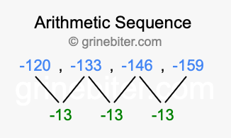 Sequence -120, -133, -146, -159,...