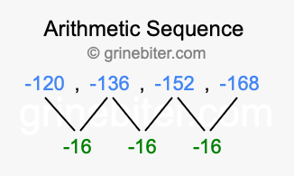 Sequence -120, -136, -152, -168,...