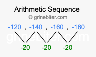 Sequence -120, -140, -160, -180,...