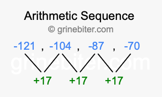 Sequence -121, -104, -87, -70,...