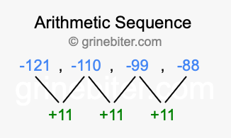 Sequence -121, -110, -99, -88,...