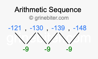 Sequence -121, -130, -139, -148,...
