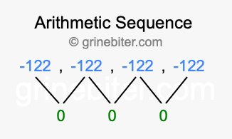 Sequence -122, -122, -122, -122,...