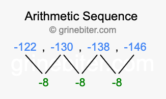 Sequence -122, -130, -138, -146,...