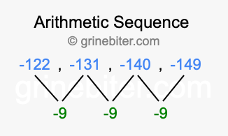 Sequence -122, -131, -140, -149,...