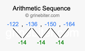 Sequence -122, -136, -150, -164,...