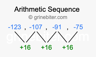 Sequence -123, -107, -91, -75,...