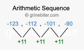 Sequence -123, -112, -101, -90,...