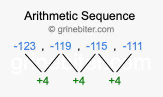 Sequence -123, -119, -115, -111,...