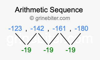 Sequence -123, -142, -161, -180,...