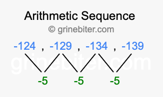 Sequence -124, -129, -134, -139,...