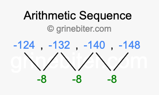 Sequence -124, -132, -140, -148,...