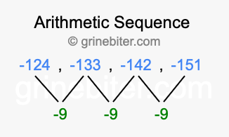 Sequence -124, -133, -142, -151,...