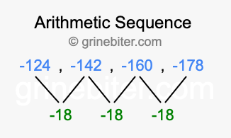 Sequence -124, -142, -160, -178,...