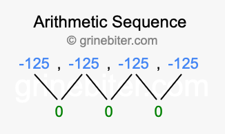 Sequence -125, -125, -125, -125,...