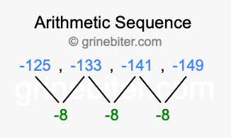 Sequence -125, -133, -141, -149,...