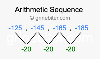 Sequence -125, -145, -165, -185,...