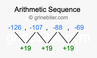 Sequence -126, -107, -88, -69,...