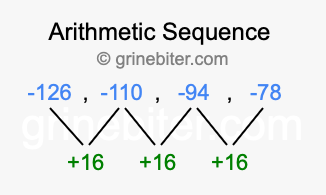 Sequence -126, -110, -94, -78,...