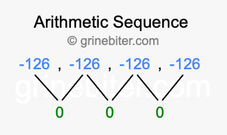 Sequence -126, -126, -126, -126,...