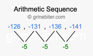 Sequence -126, -131, -136, -141,...