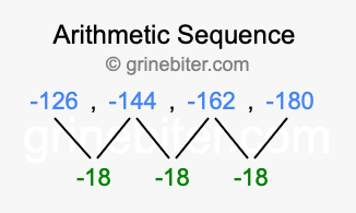 Sequence -126, -144, -162, -180,...