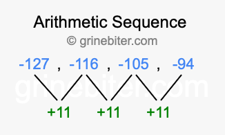 Sequence -127, -116, -105, -94,...