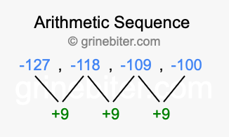 Sequence -127, -118, -109, -100,...