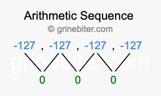 Sequence -127, -127, -127, -127,...