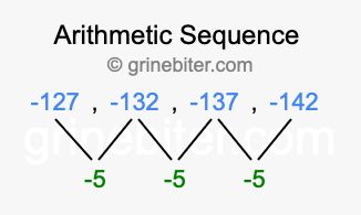 Sequence -127, -132, -137, -142,...
