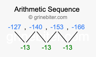 Sequence -127, -140, -153, -166,...