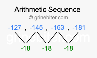 Sequence -127, -145, -163, -181,...