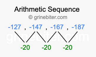 Sequence -127, -147, -167, -187,...