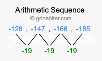 Sequence -128, -147, -166, -185,...