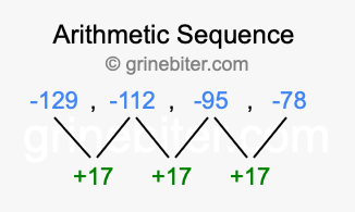 Sequence -129, -112, -95, -78,...
