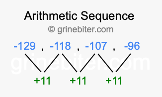 Sequence -129, -118, -107, -96,...