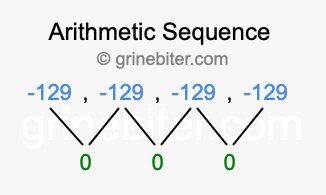 Sequence -129, -129, -129, -129,...