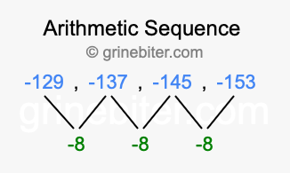 Sequence -129, -137, -145, -153,...